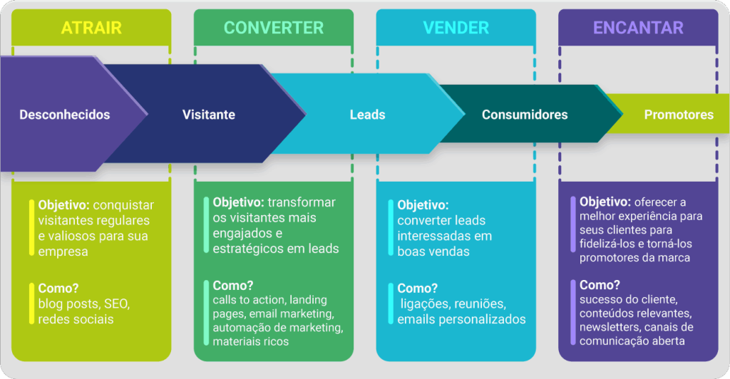 inbound marketing